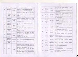 施工单位钢筋爆料规范最新 第3张 施工单位钢筋爆料规范最新 第3张